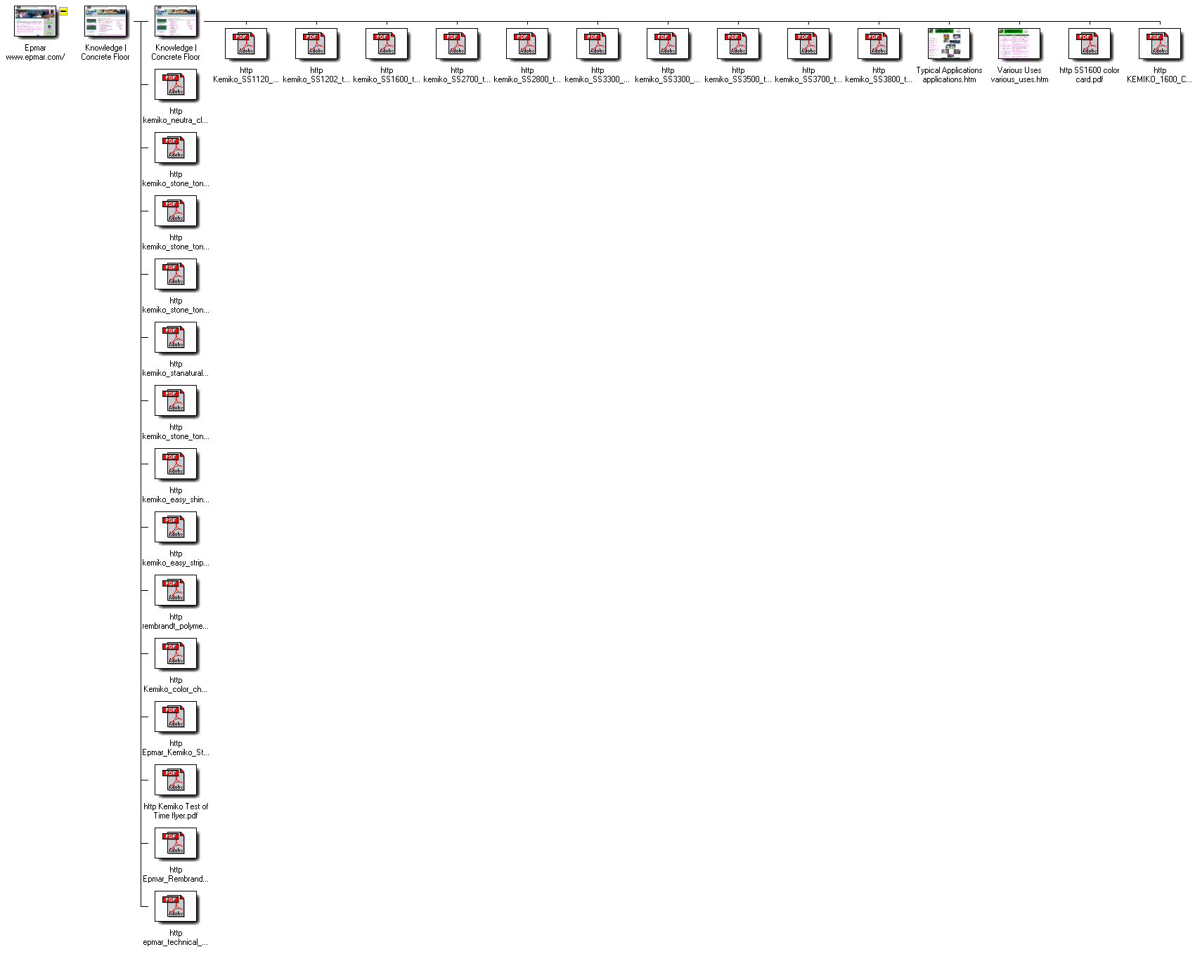 Graphical Site Map - click on thumbnails to visit pages.